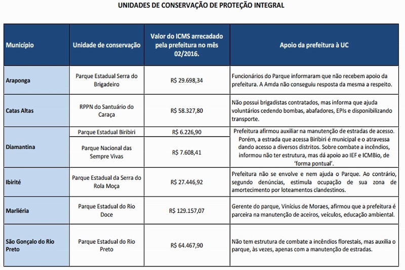 Unidades De Proteção Integral: O Que São, Exemplos, Tipos E Objetivos