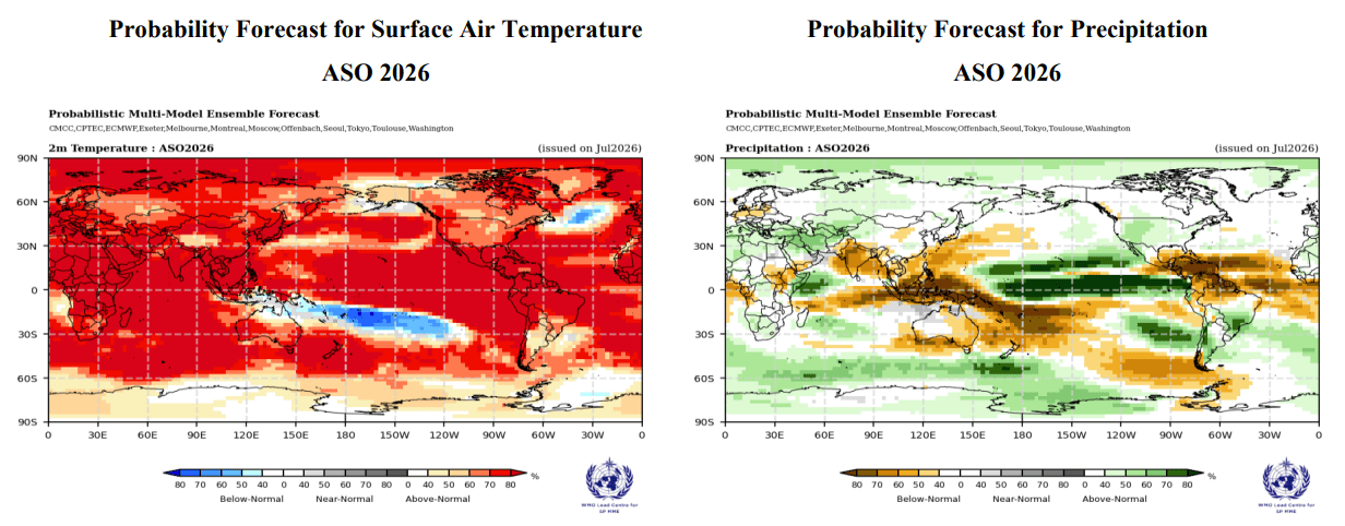 Previsões probabilísticas da temperatura do ar na superfície e da precipitação para o período de agosto a outubro de 2026. Fonte: WMO Lead Centre for Seasonal Prediction