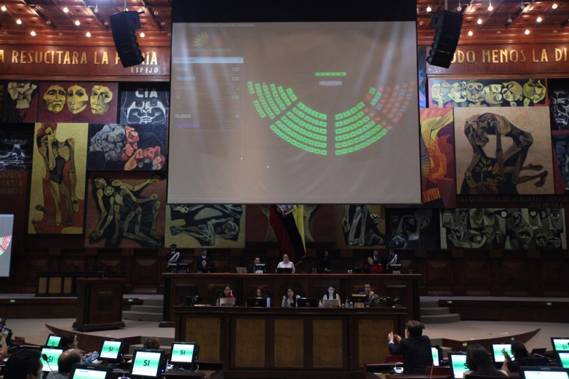 A declaração de interesse nacional de explorar o petróleo nos blocos 31 e 43 dentro do Parque Nacional Yasuní teve 108 votos a favor e 25 votos contra. Crédito: Assembleia Nacional, República do Equador.