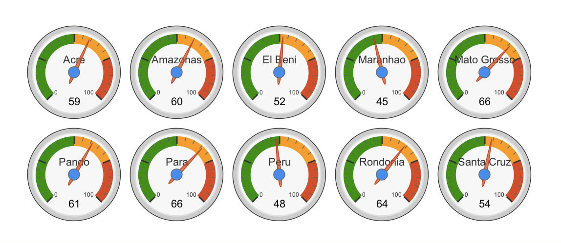 Indicadores do risco de incêndio para algumas regiões da Amazônia. O verde indica risco abaixo da média histórica, enquanto o laranja e o vermelho indicam aumento dos incêndios. Crédito: UC Irvine