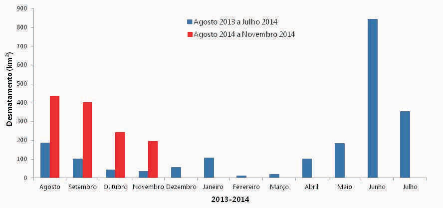 Desmatamento de agosto de 2013 a novembro de 2014 na Amazônia Legal. Fonte: Imazon/SAD